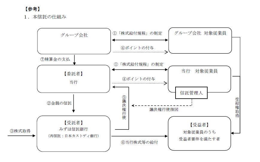 人事制度の大幅改定