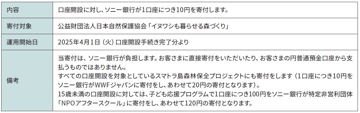 オリコ、鹿児島大手小売りチェーン「ニシムタ」との個人事業主・法人代表者向け提携カード「ＮＩＳＨＩＭＵＴＡ　ＢＵＳＩＮＥＳＳ　ＣＡＲＤ」発行開始！