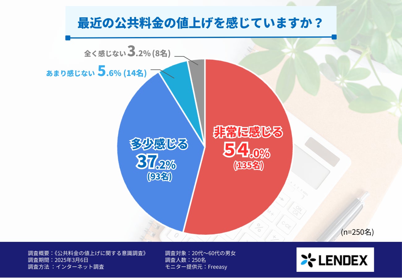 Z世代に大人気のしなこさん、「最初はドキドキした」経験をもとに、“かわいくて、はじめてでも安心”のオリジナルクレジットカードをプロデュース！