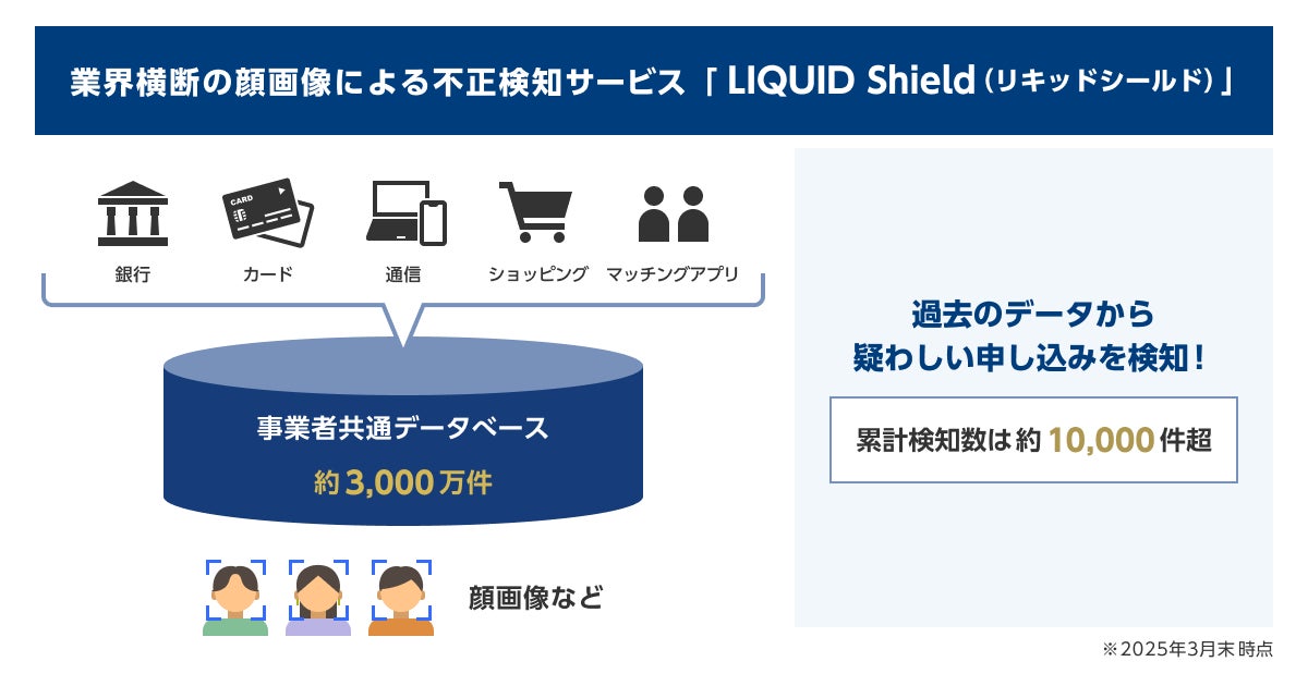 地銀初、足利銀行が業界横断の顔画像による不正検知サービス「LIQUID Shield」を導入