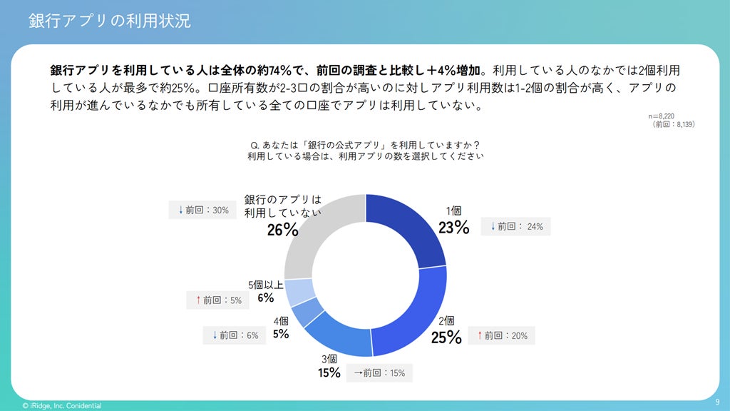 SBI損保とアルティウスリンク、自動車事故受付センターにおけるCX向上を目指し、生成AI活用の実証実験を開始
