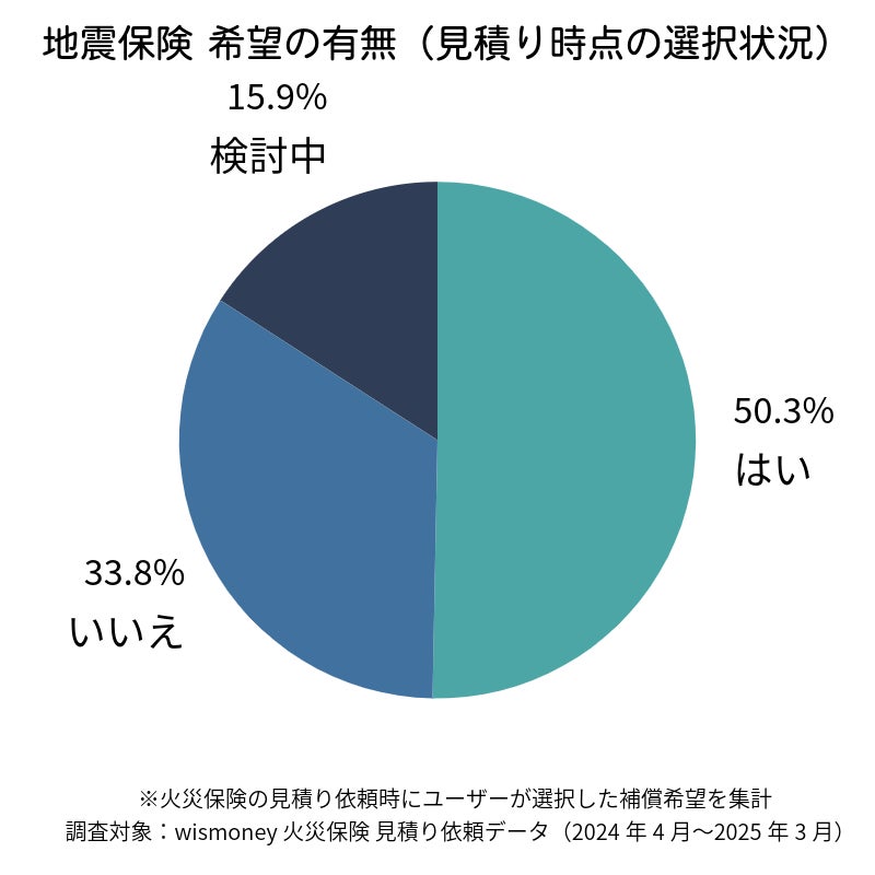 【フジテレビの放送・メディア事業の改革について】会見動画公開のお知らせ