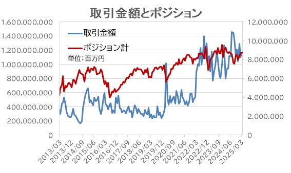 FX個人投資家、短期売買に注力？！TRY（トルコリラ）の価格急変で投資家は狼狽【外為どっとコム総研FX投資家調査2025年3月】