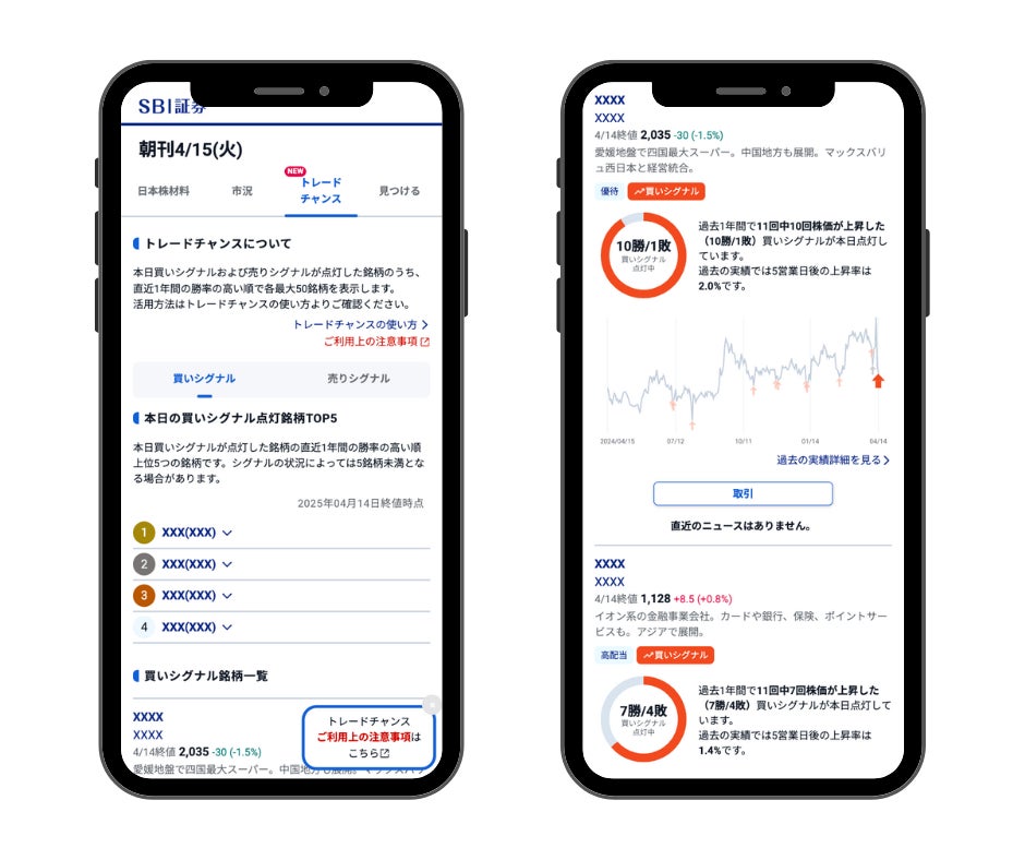 AlpacaTechが技術サポートするSBI証券の投資情報サービスにて「トレードチャンス」を提供開始