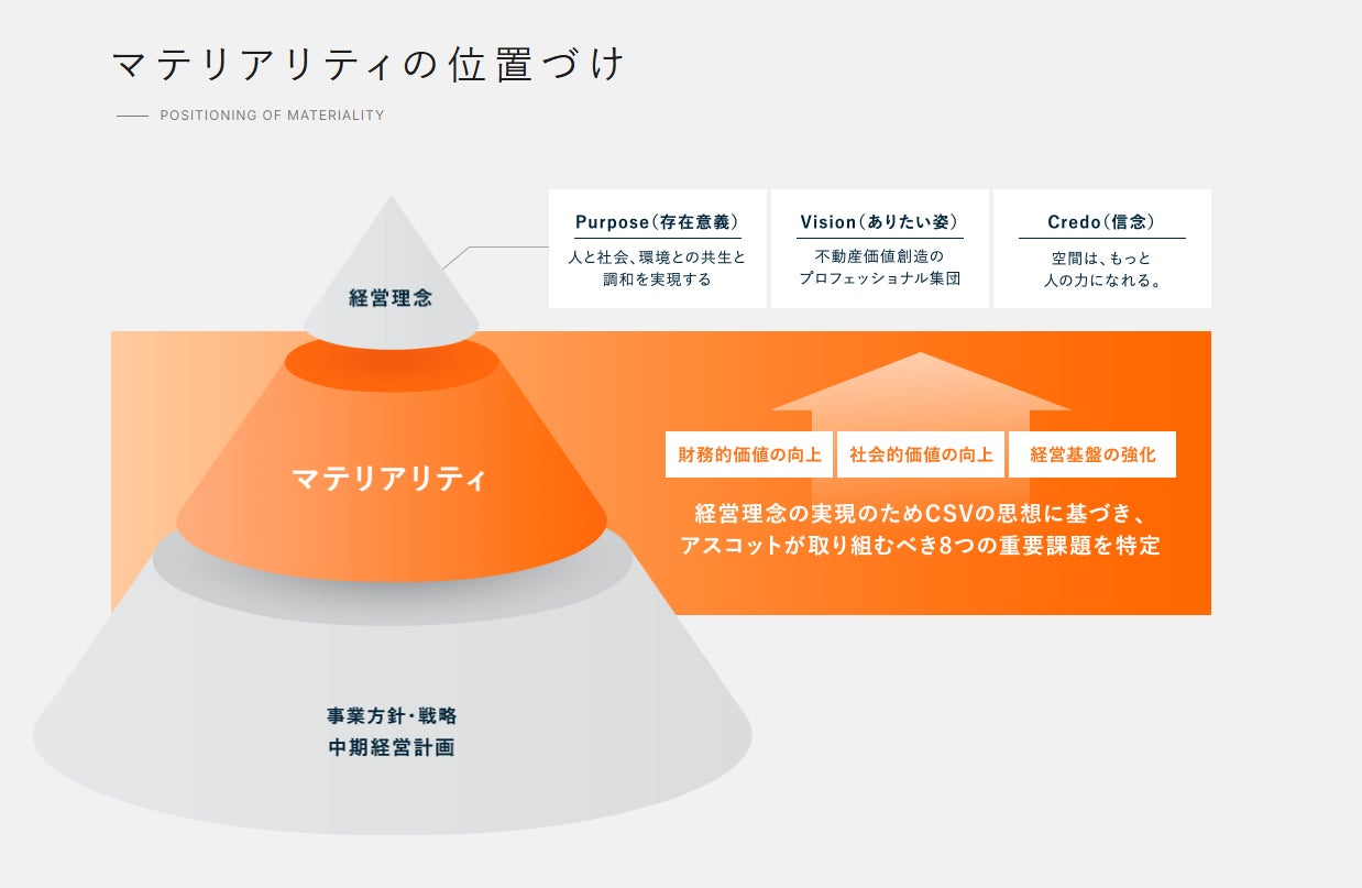 アスコットのESG への取り組み2025年９月期上半期
