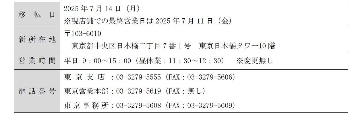東京支店の移転