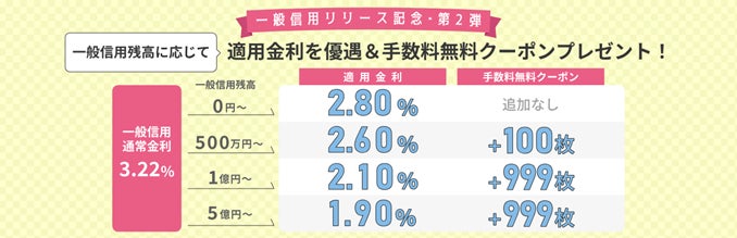 大和コネクト証券が「一般信用リリース記念・第2弾キャンペーン」を開始。信用取引でスマホ専業証券・ネット証券最高水準の金利優遇！