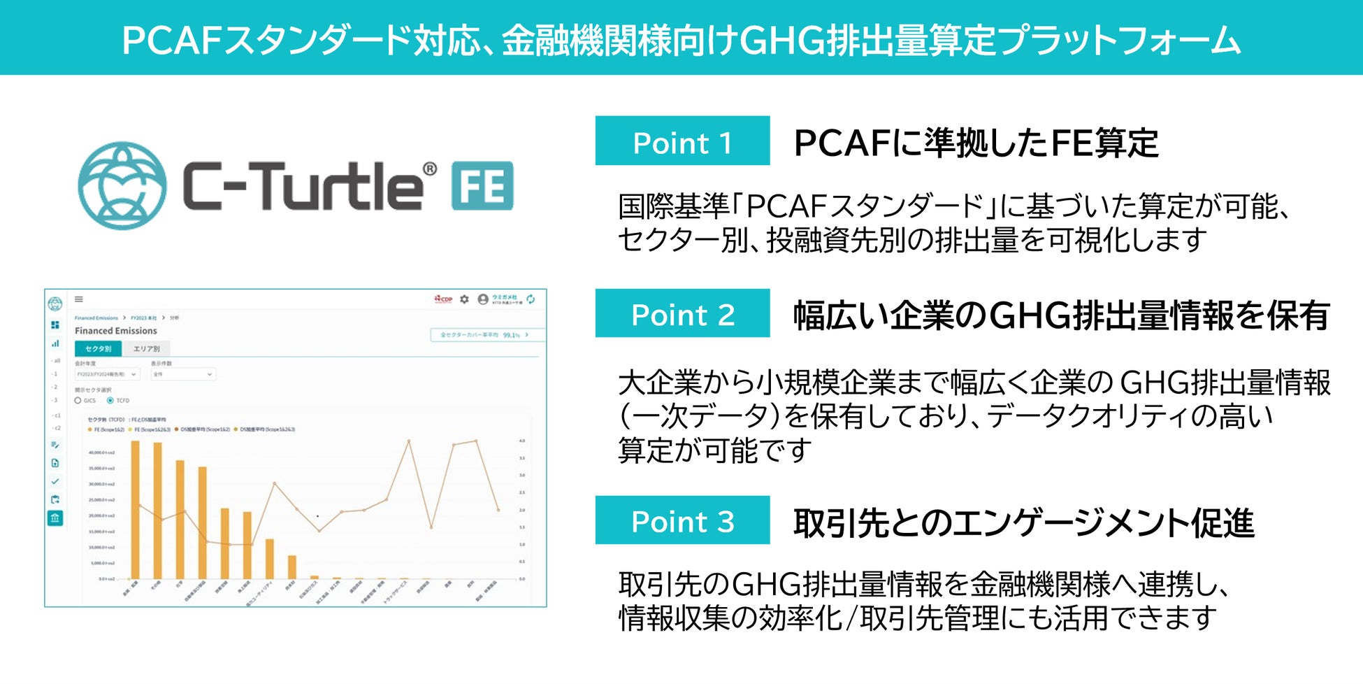 秋田銀行へ温室効果ガス排出量可視化プラットフォーム「C-Turtle® FE」を導入