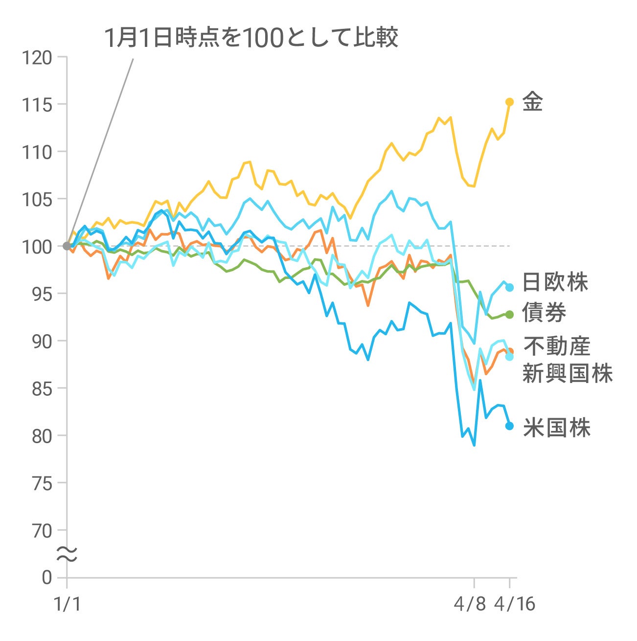 大和ネクスト銀行の「応援定期預金」15回目の寄付金の贈呈について
