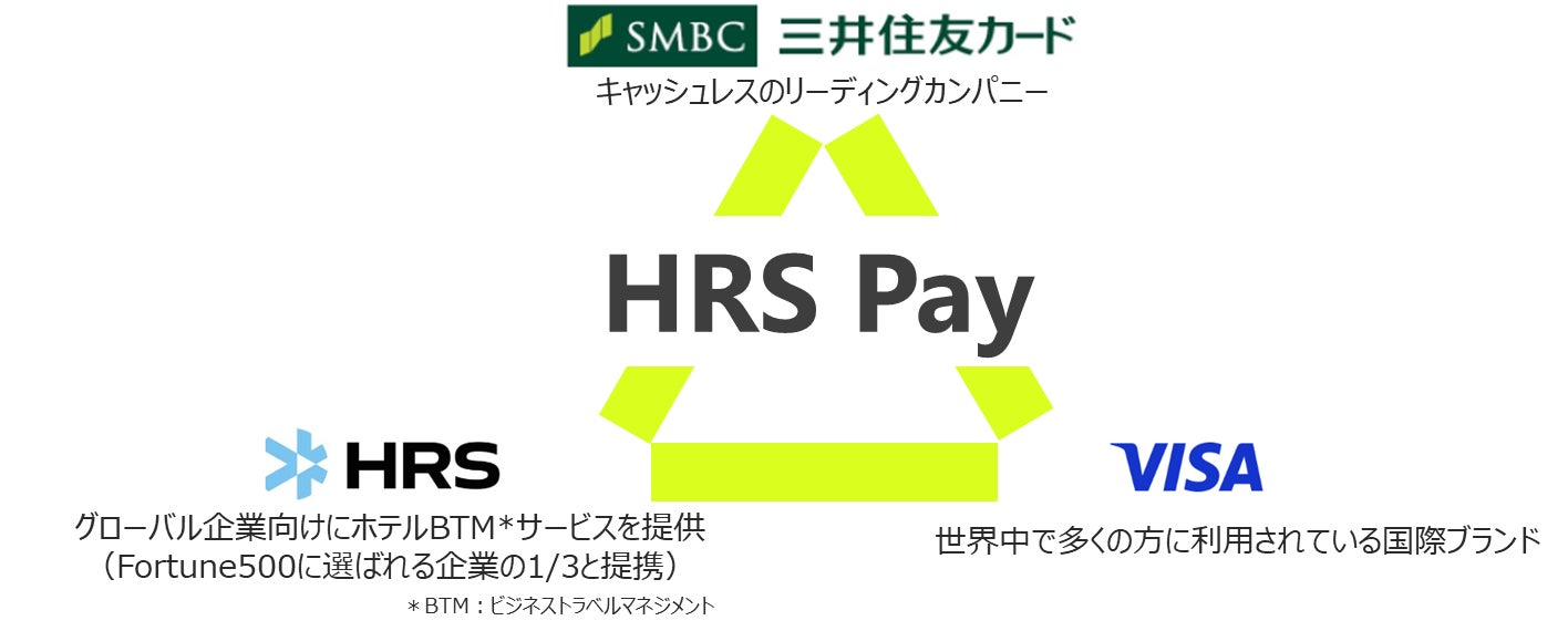 オリコ、福島信用金庫とＷｅｂ完結型フリーローンの取り扱いを開始