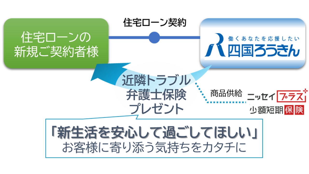 「近隣トラブル弁護士保険」を四国労働金庫にて新たに提供開始