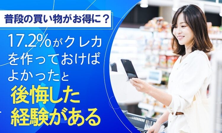 【普段の買い物がお得に？】17.2％が、クレカを作っておけばよかったと「後悔した経験がある」