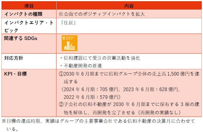 Marina Bay Capital Advisors、アジアの金融ハブであるシンガポールにて機関投資家向け投資助言事業及び事業会社向けIR支援・スポンサードリサーチ事業を開始