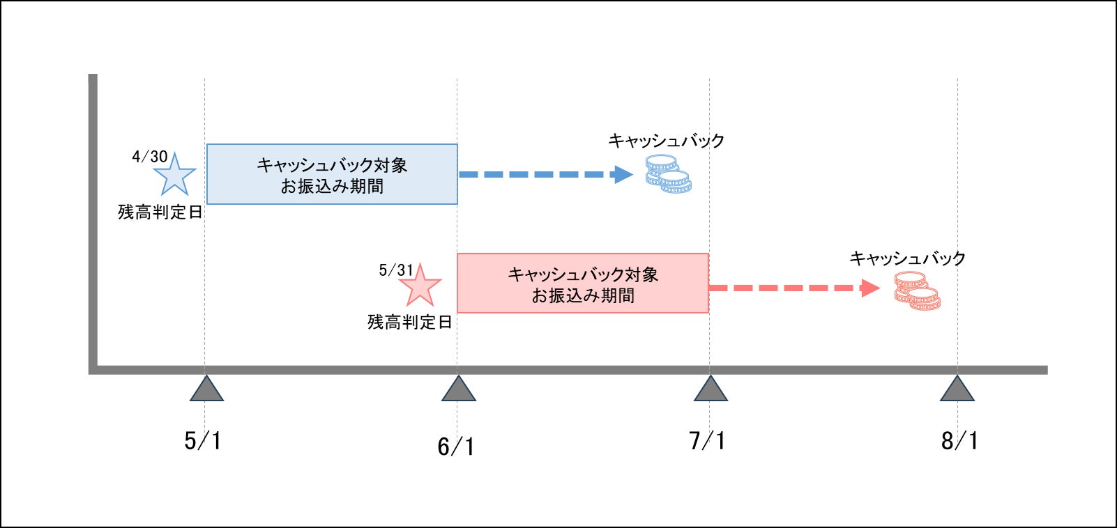 SBIさくらんぼ支店　振込手数料のキャッシュバック取扱い開始について