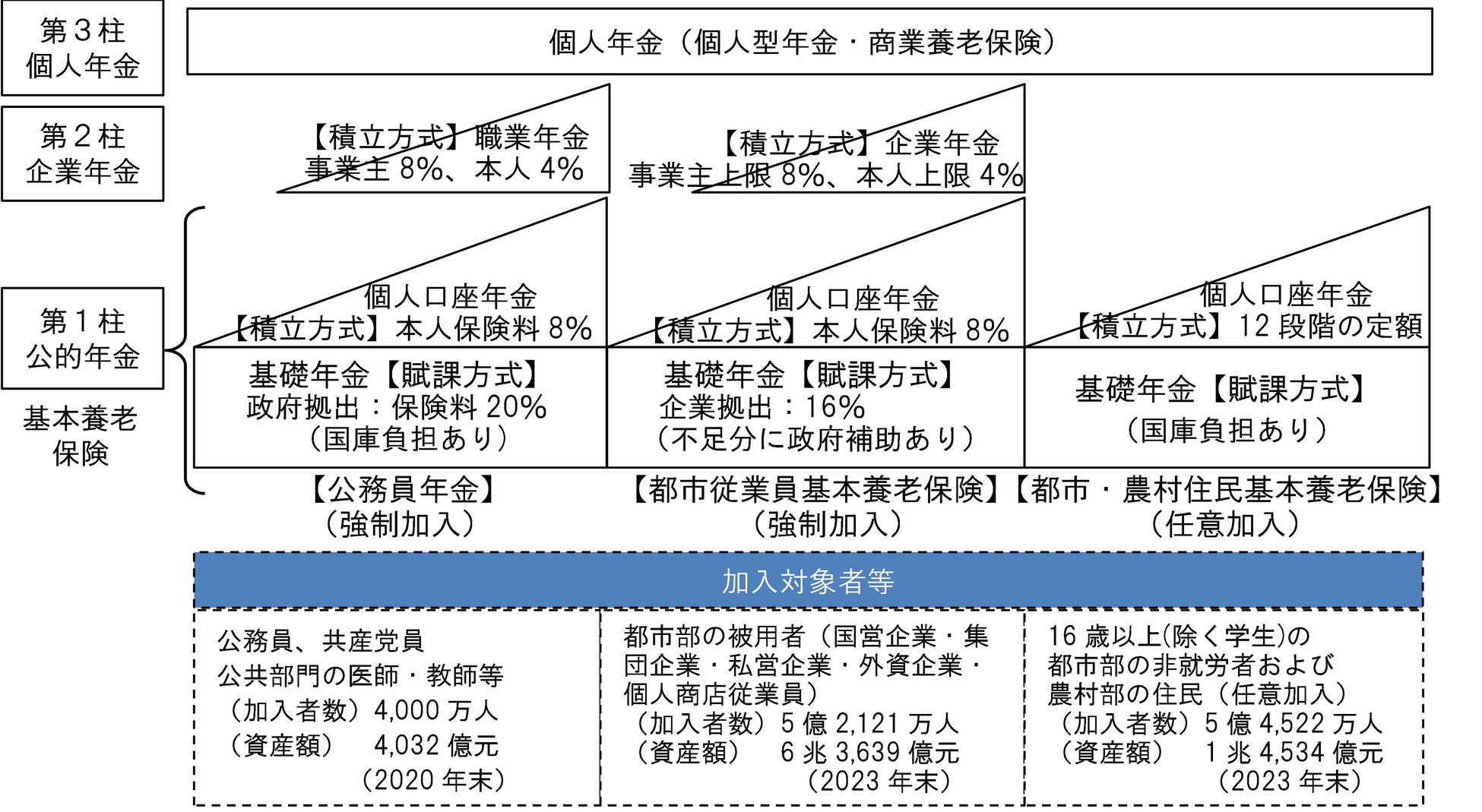 【新刊発行】人事・年金の今が分かる「三菱UFJトータルリワードレポート（旧三菱UFJ年金情報）5月号」発刊