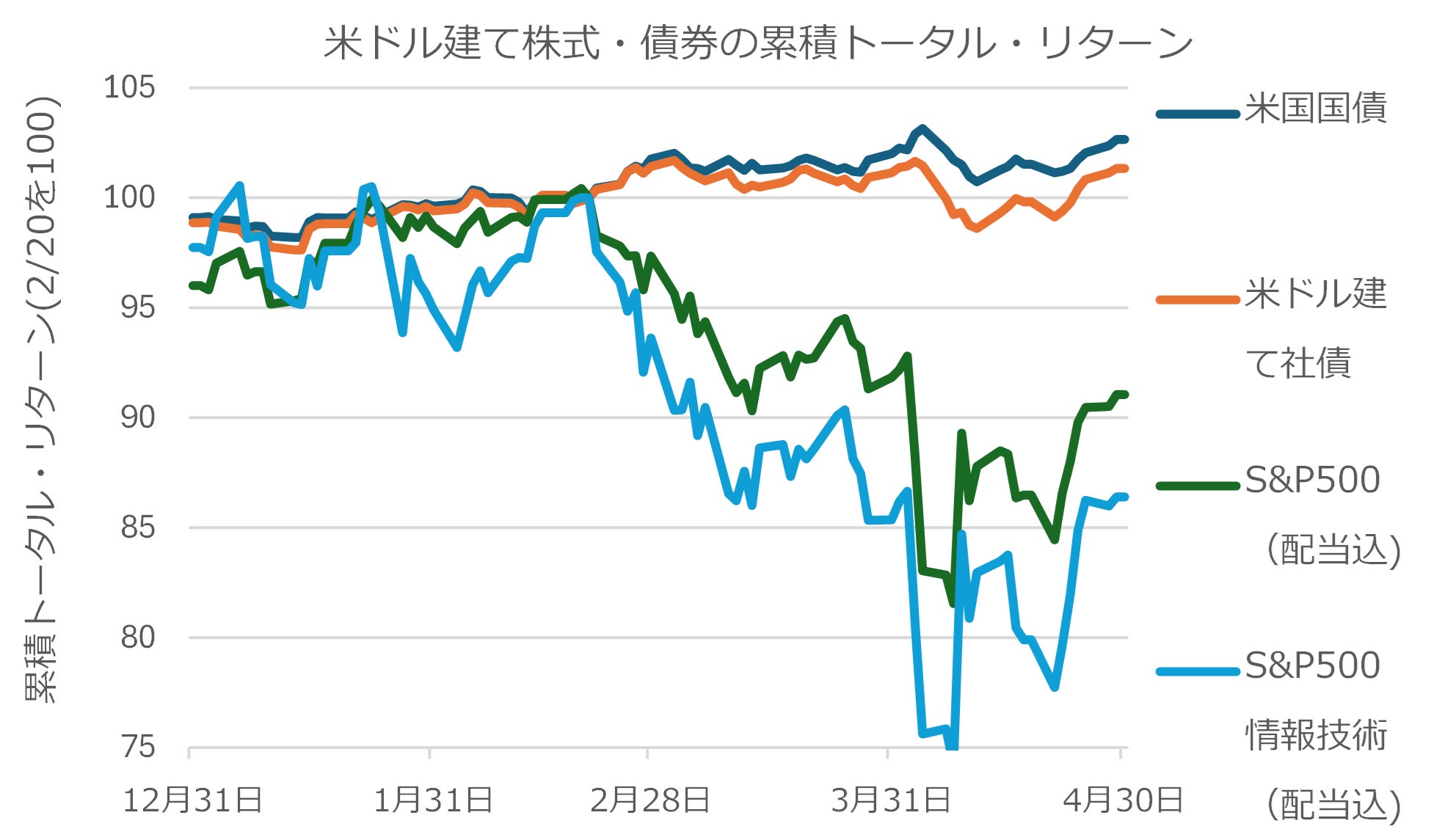 プライベートバンキングのJTG証券、米ドル＆ユーロ建て債券の買付金額1％キャッシュバックキャンペーン開催！