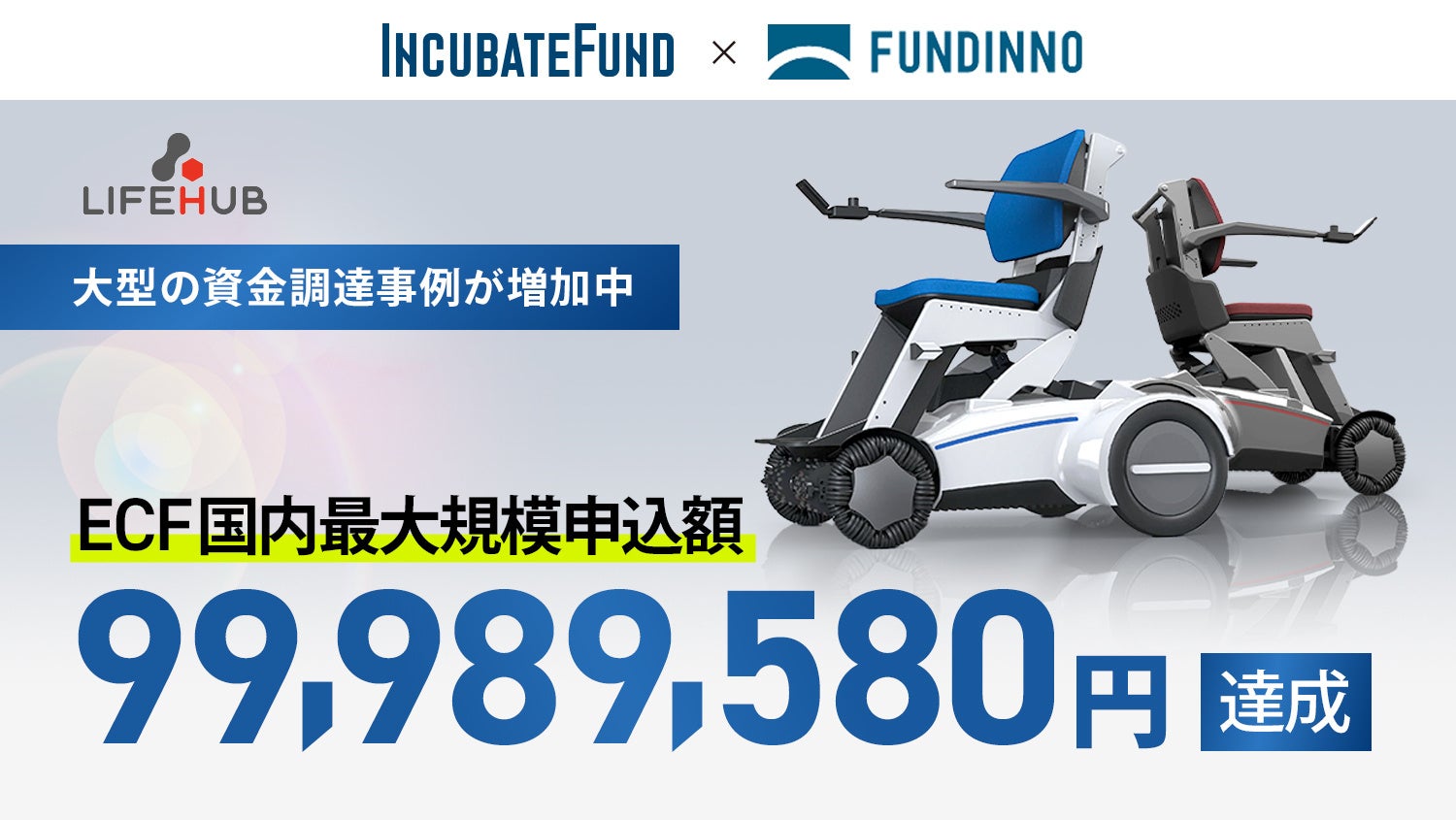 【約1億円申込】インキュベイトファンド投資先のLIFEHUB株式会社がファンディーノを活用 〜助成金で今ならサービス手数料最大3分の1に〜