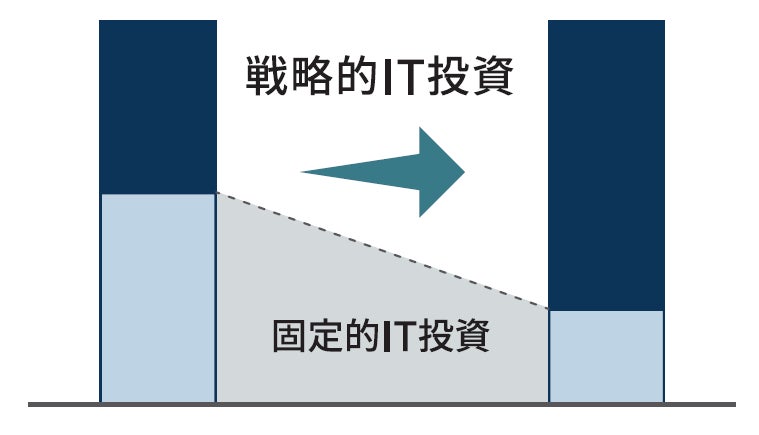新勘定系システム　稼働開始のお知らせ