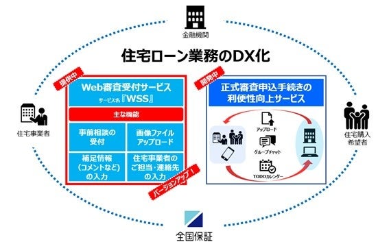 住宅ローン業務のDX化サービスに関するご案内