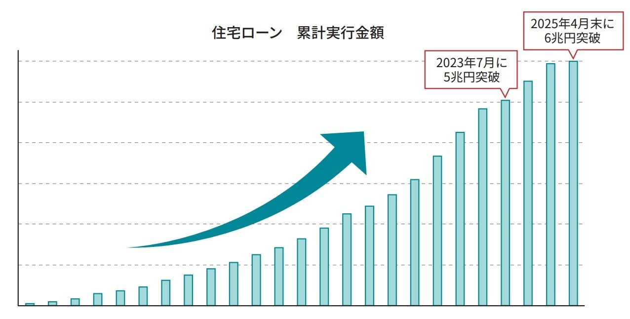 ネット完結の保険比較・相談サービス『オカネコ保険比較』2025年5月版「人気の保険ランキング」を発表