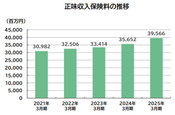 不透明相場の行方から億り人たちの注目銘柄まで、オンリーワンの投資・ビジネス情報が読み放題のサブスク「マネーポストWEBプレミアム」がスタート！