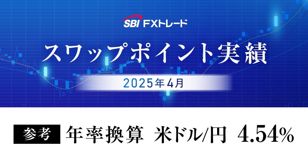 2025年4月のスワップポイント実績のお知らせ