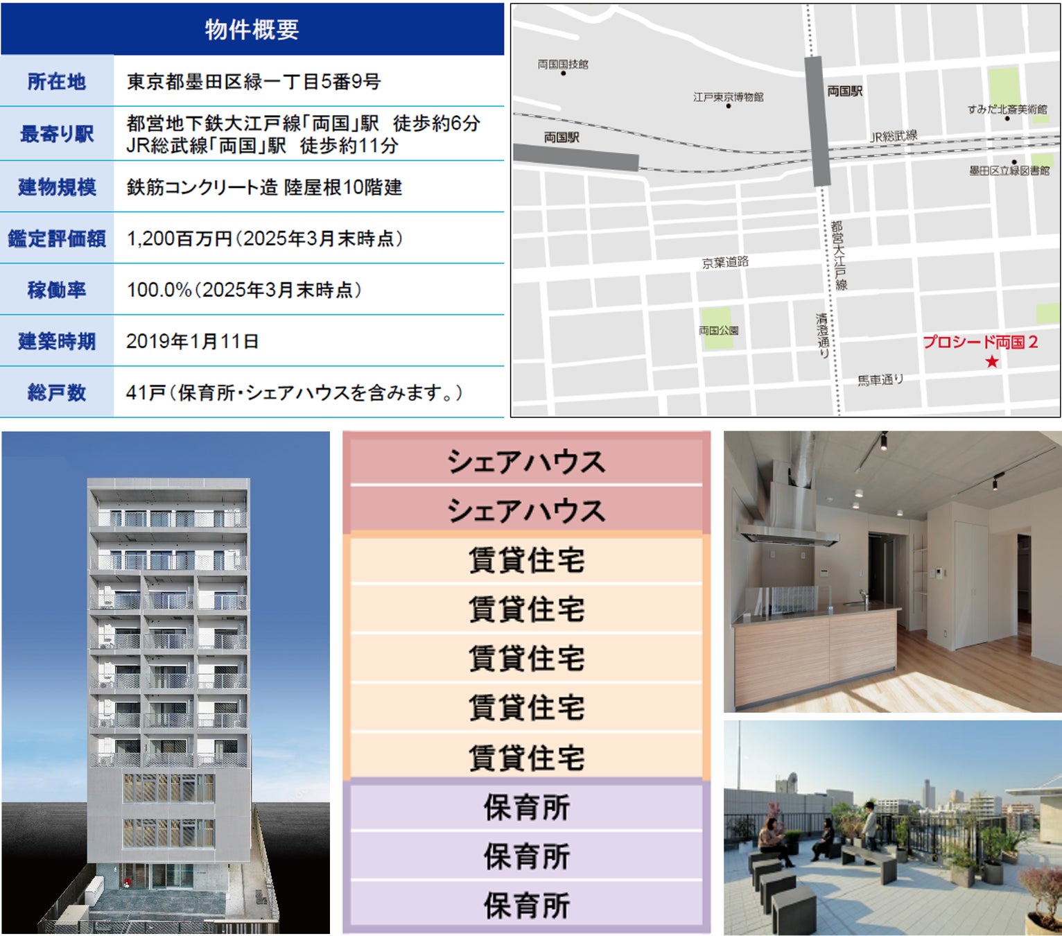 スターツ・アセット・トークン～両国・千鳥町～(譲渡制限付)に係る信託の運用資産について