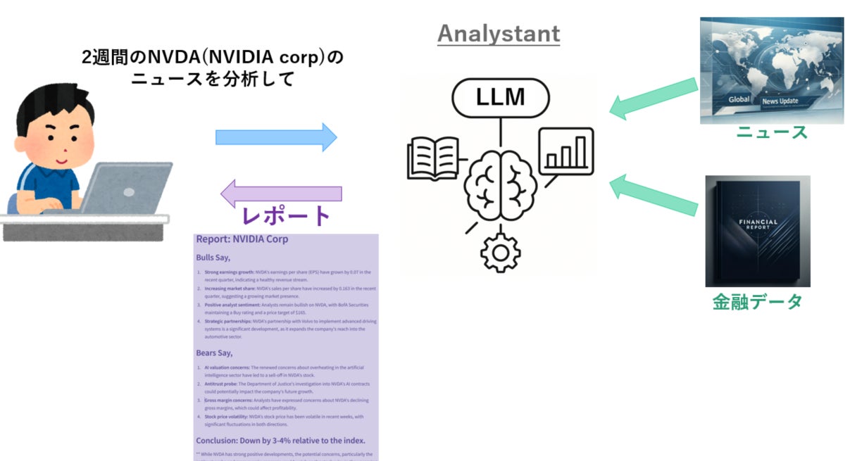株式会社aiQ、AIがニュースやデータから自動でアナリストレポートを生成するSaaS 「Analystant」 の提供を開始
