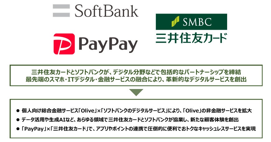 三井住友カードとソフトバンク、デジタル分野における包括的な業務提携に合意