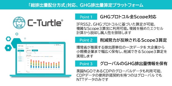 沖縄県のカーボンニュートラル実現を目的とする投融資先への温室効果ガス排出量可視化プラットフォームの無償提供開始について