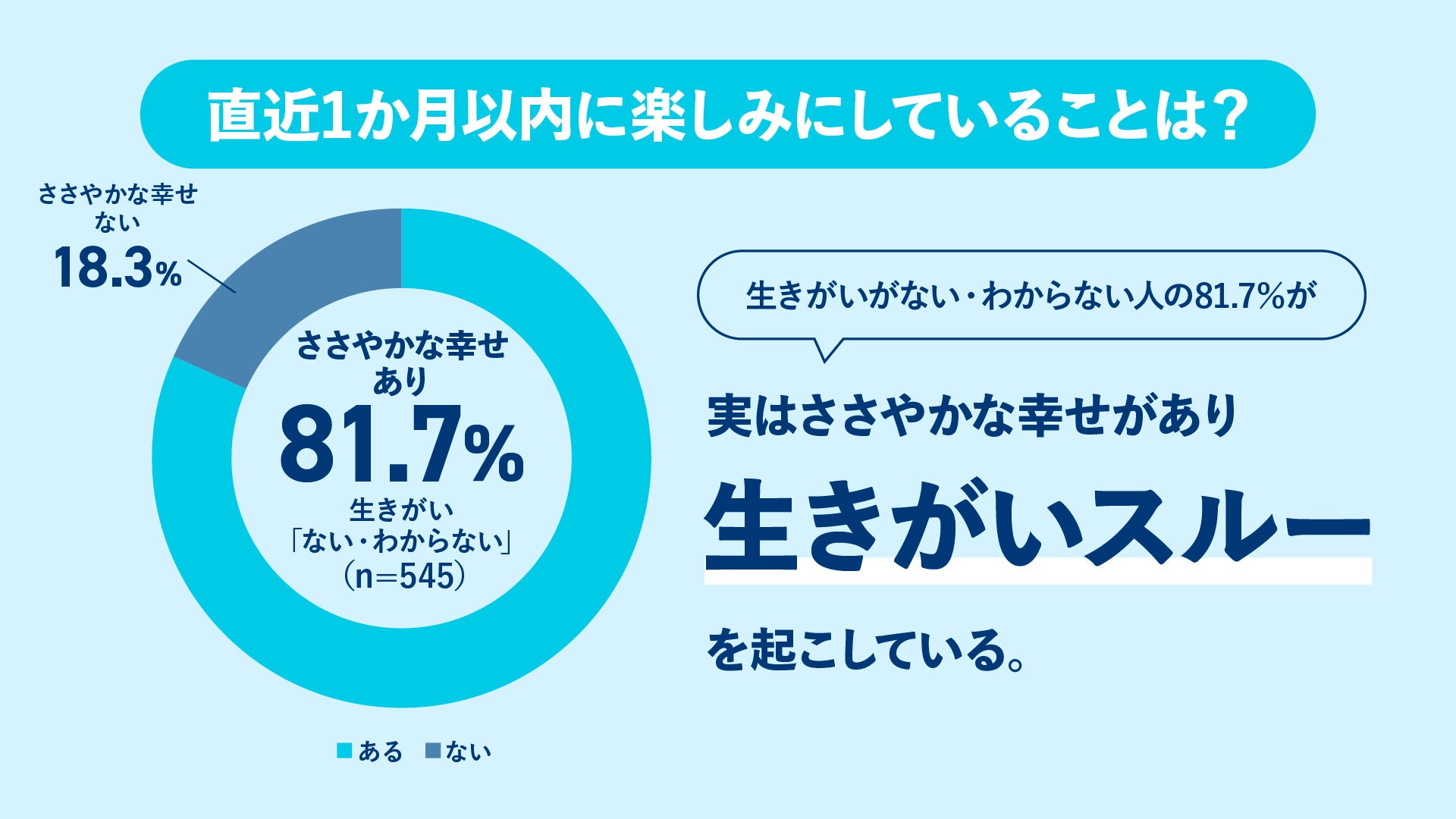 「#生きがいってなんだろう」プロジェクトを開始