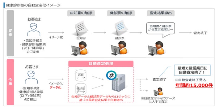 【新システム】引受査定システムの大幅リニューアルについて