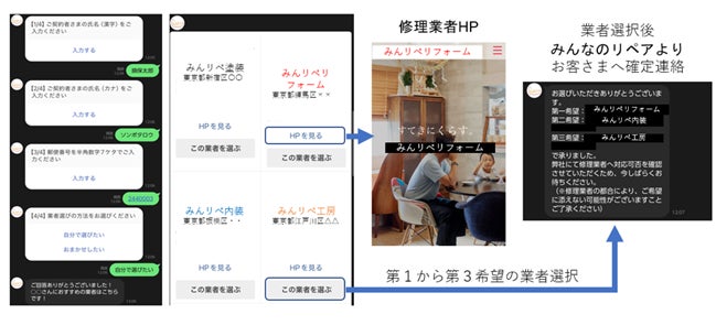 建物修理業者の紹介制度「みんなのリペア」をリニューアル