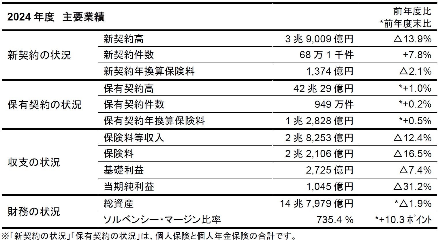 2024年度決算（案）のご報告