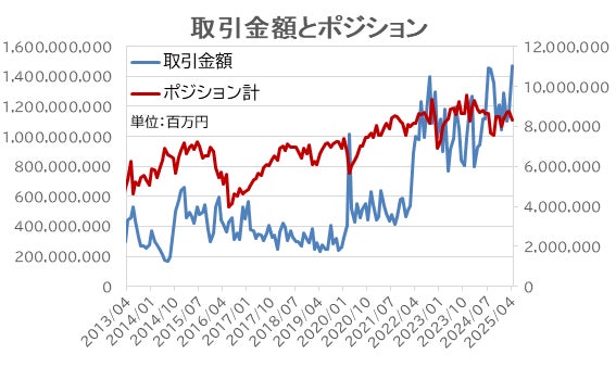 年内あと2回ほど、USD/JPYは10円超の値幅も想定！FX個人投資家、トランプ2.0に悪戦苦闘【外為どっとコム総研FX投資家調査2025年4月】