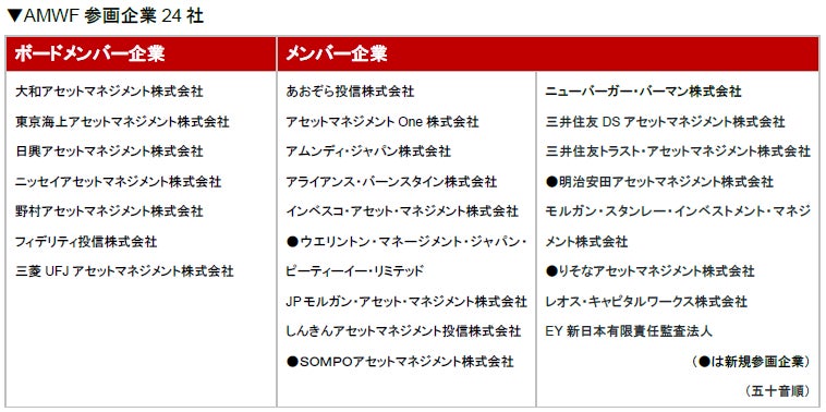 資産運用業界の女性活躍推進を後押しする「Asset Management Women’s Forum」に4社が新たに参画