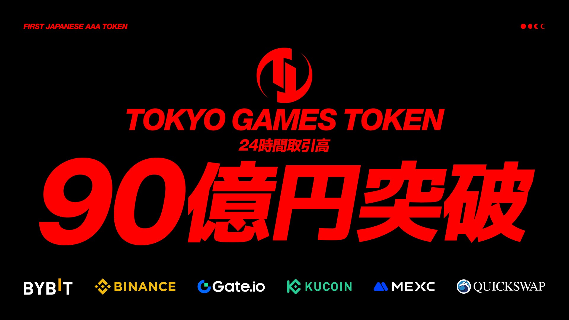 TOKYO GAMES TOKEN(TGT) 24 時間取引高 90 億円突破