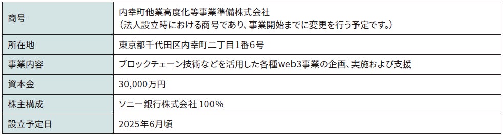 大手消費者金融5社の利用実態に関するユーザーアンケートを実施