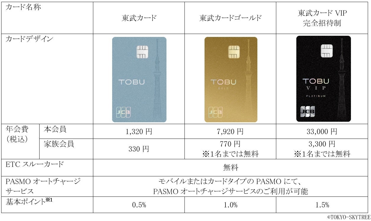 東武マーケティングとJCB、「新しい東武カード」を2025年5月29日より発行開始