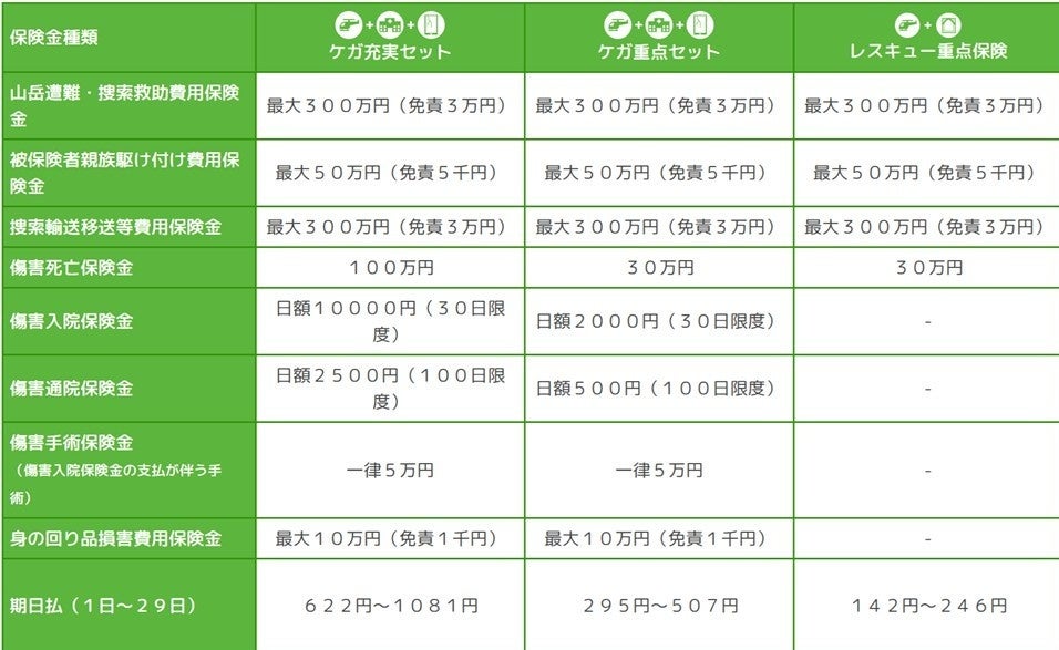 登山保険の『ワンタイム ガイドツアー・グループ保険』最大100人まで一括申込ができるようになりました！