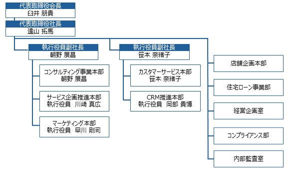 株式会社保険見直し本舗　執行役員人事に関するお知らせ