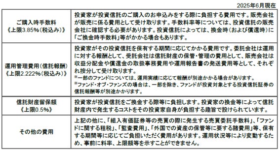 野村AM、ニッキン投信情報「第19回運用会社ブランド力調査」2年連続で銀行総合ランキング1位を獲得