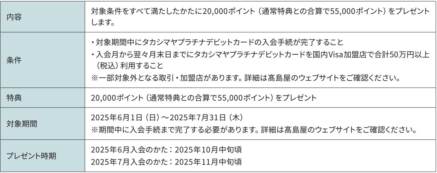 「タカシマヤプラチナデビットカード ポイントリニューアル記念キャンペーン 」実施のお知らせ