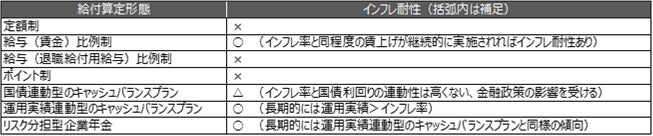 【新刊発行】人事・年金の今が分かる「三菱UFJトータルリワードレポート（旧三菱UFJ年金情報）6月号」発刊