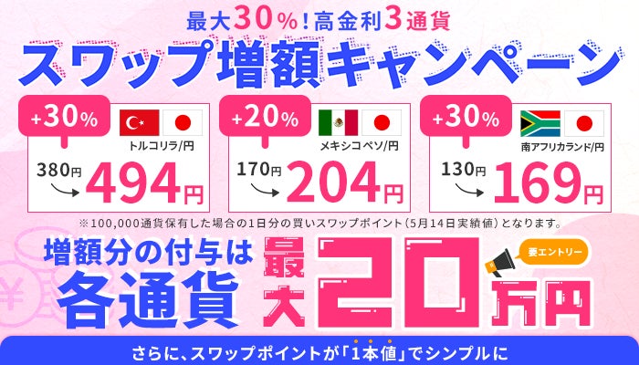 最大30％！高金利3通貨スワップ増額キャンペーンのお知らせ