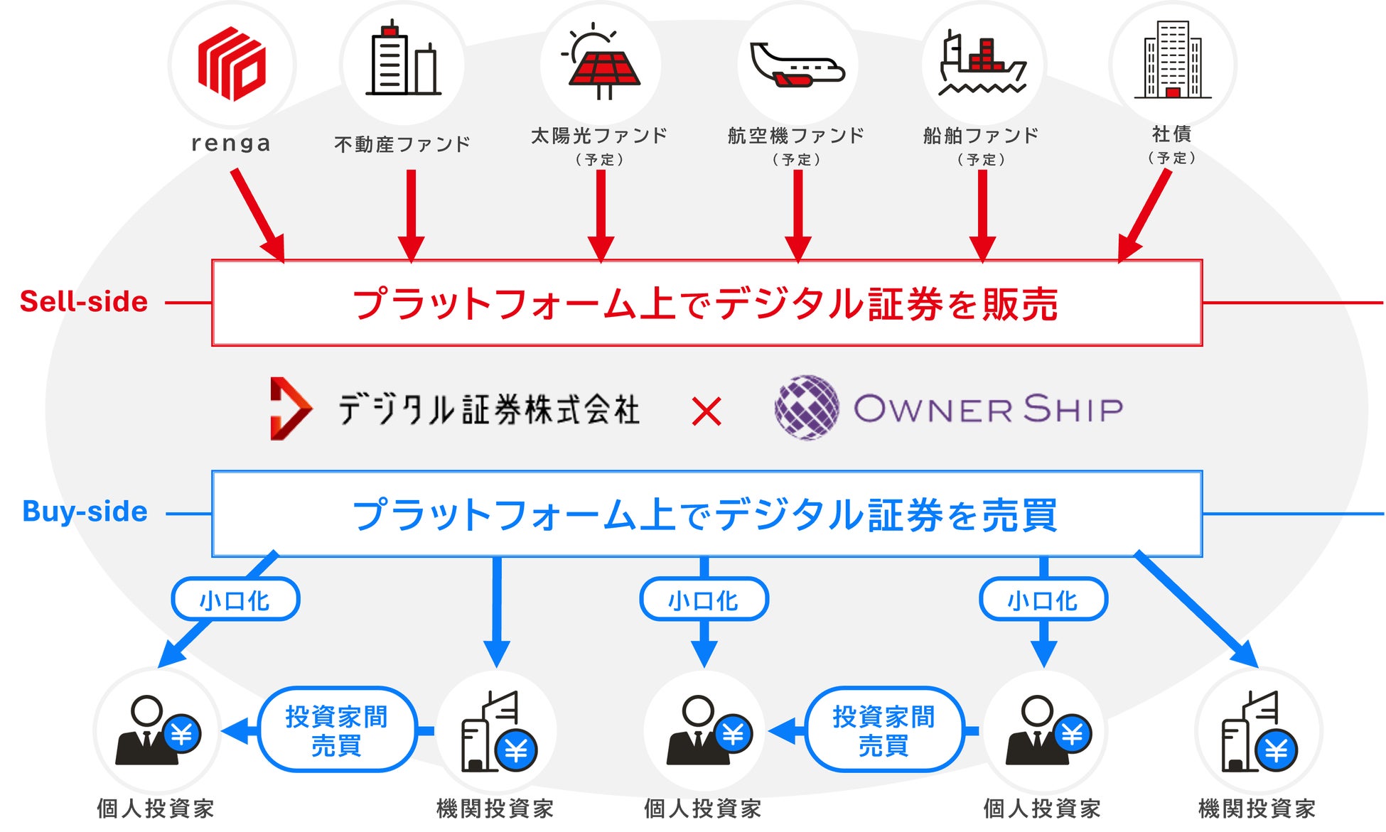 金融ライセンス登録完了及び商号変更について