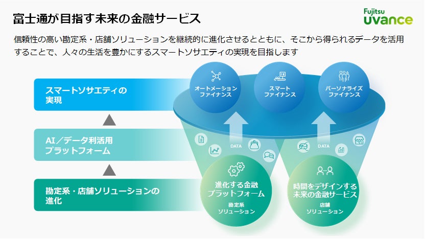 富士通、金融機関のデジタル変革の加速に向け、Uvance for Financeとして新たに体系化