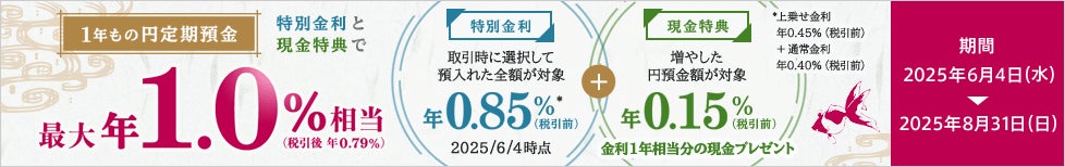 夏のボーナスキャンペーン実施　1年もの円定期預金が最大年1.0％（税引後 年0.79％）相当に