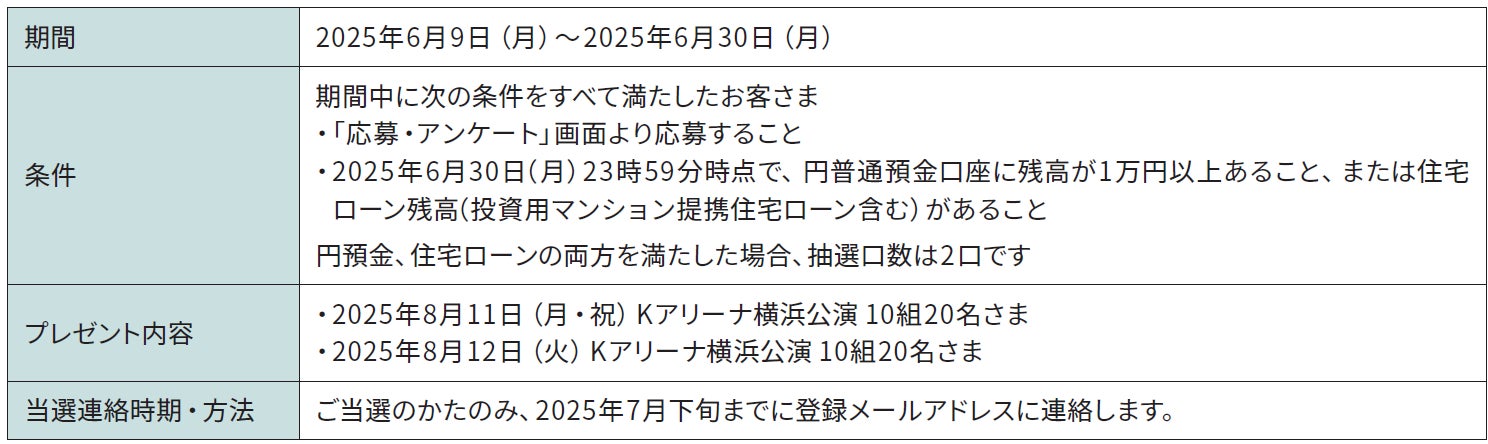 「Sony Music × Sony Bank Collaboration Days」第五弾 Creepy Nuts ONE MAN TOUR『LEGION』 ご招待キャンペーン！実施のお知らせ