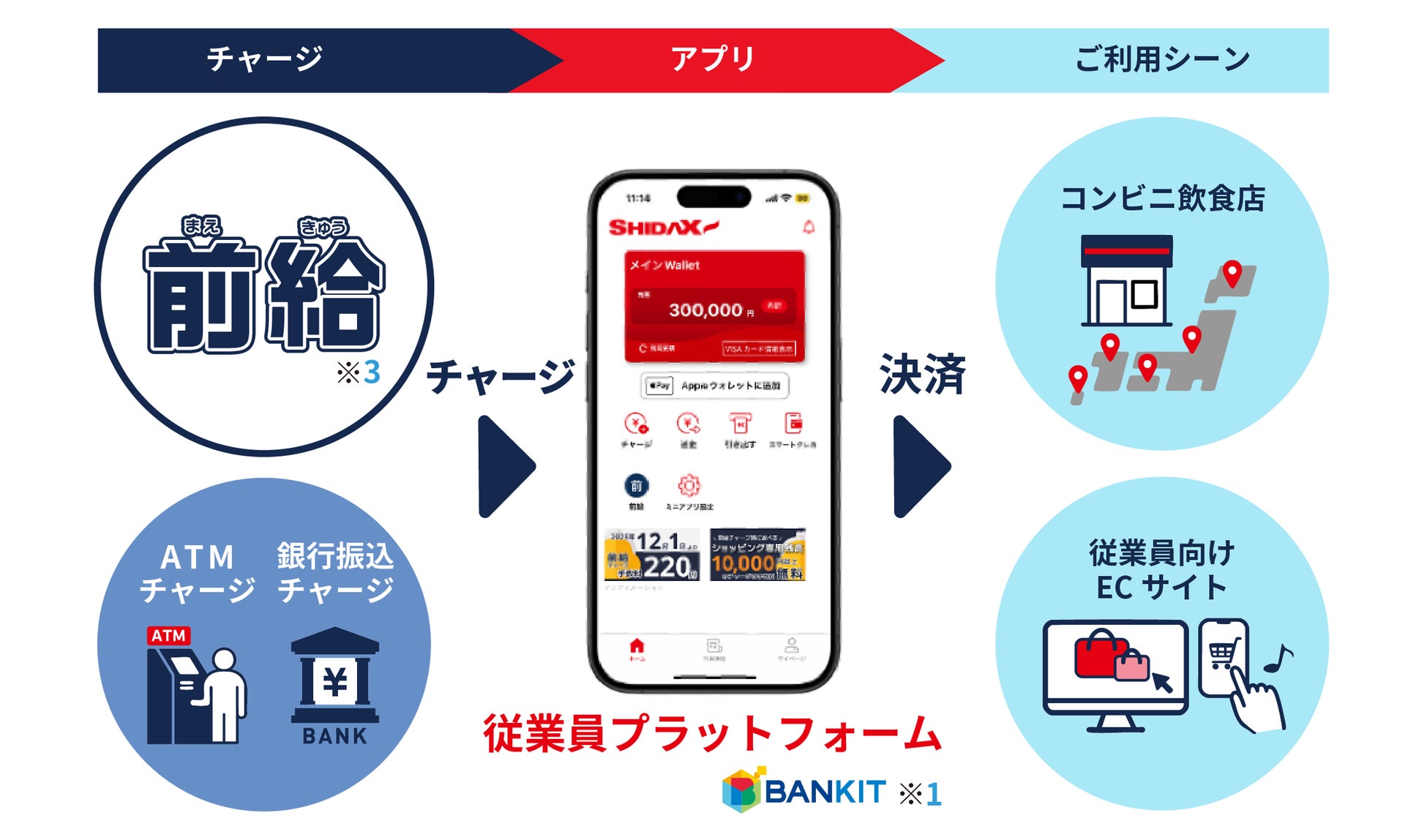 シダックスグループ全従業員へ「シダックスPAY」の提供開始 ～きらぼしテックが運営をサポート～